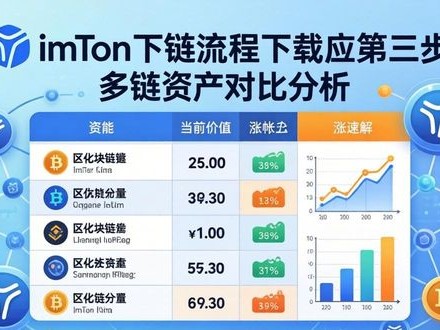 imToken下载后，如何三步看懂市场？