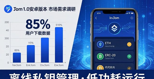 imToken官网下载1.0安卓的重要市场调研与分析_最全安卓市场_安卓市场的网址