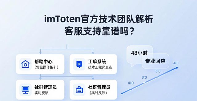 钱包官方网站_imToken钱包官方版的技术及支持团队介绍_钱包公司是干嘛的