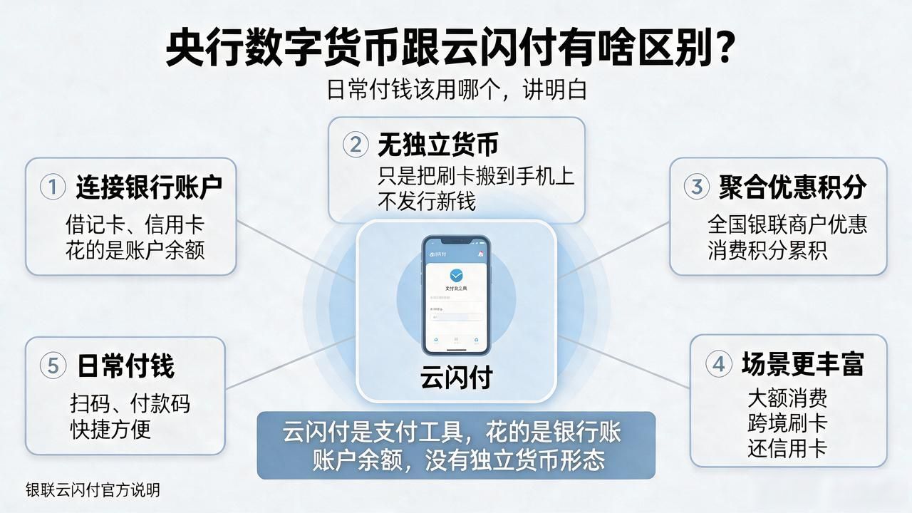 央行数字货币跟云闪付_数字人民币离线支付功能_数字人民币与云闪付区别