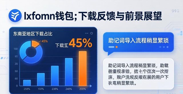 imToken钱包app最新下载的市场反馈与发展前景_钱包项目现在倒闭多少了_钱包行业发展前景