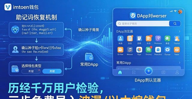 钱包密码锁怎么快速解开_钱包密钥在哪里能找到_2. 破解加密钱包的秘密!试试imToken免费版