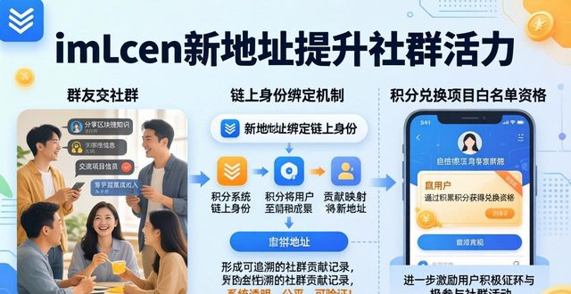 活力群名称_活力群头像_如何通过imToken新地址提升社群活力？