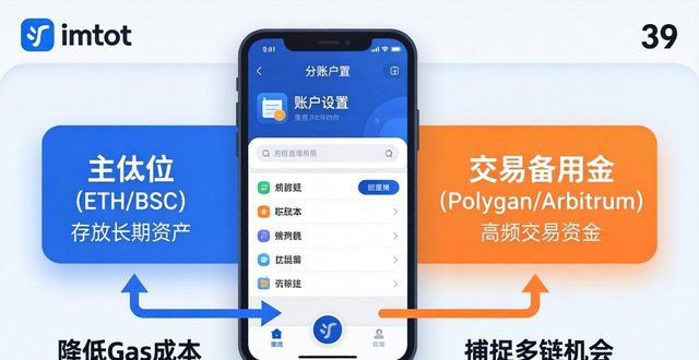 深入探讨imToken官网版下载地址2.0的交易策略与技巧_交易渠道iw_官方交易网站